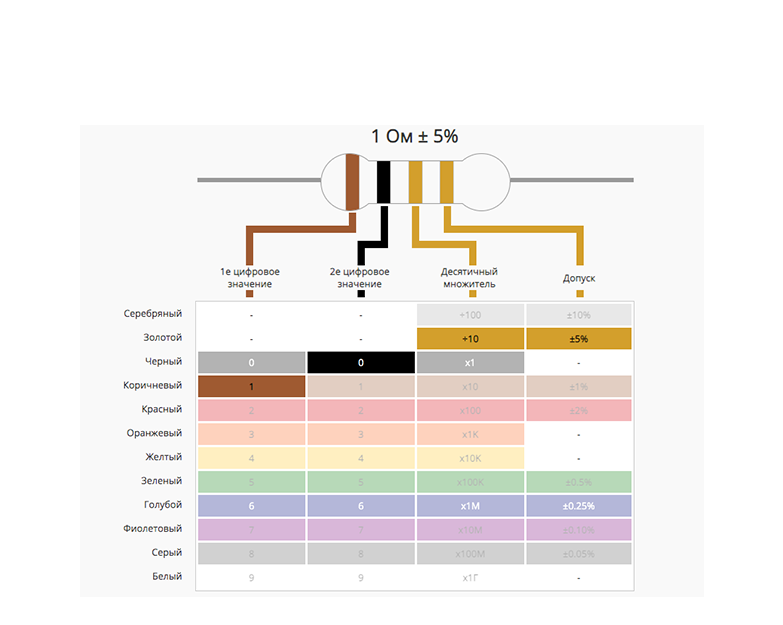 Download Resistors